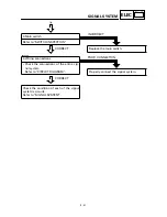 Preview for 354 page of Yamaha YFM400FWA 2000 5GH3-AE1 Service Manual