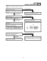 Preview for 357 page of Yamaha YFM400FWA 2000 5GH3-AE1 Service Manual