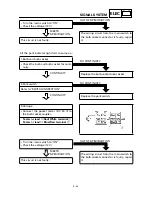 Preview for 359 page of Yamaha YFM400FWA 2000 5GH3-AE1 Service Manual