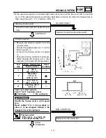 Preview for 360 page of Yamaha YFM400FWA 2000 5GH3-AE1 Service Manual