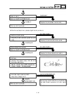 Preview for 362 page of Yamaha YFM400FWA 2000 5GH3-AE1 Service Manual