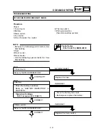 Preview for 364 page of Yamaha YFM400FWA 2000 5GH3-AE1 Service Manual