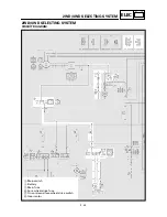 Preview for 368 page of Yamaha YFM400FWA 2000 5GH3-AE1 Service Manual