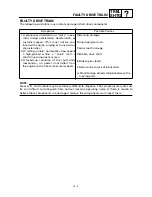 Preview for 377 page of Yamaha YFM400FWA 2000 5GH3-AE1 Service Manual