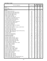 Preview for 40 page of Yamaha YFM660FP 2002 Assembly Manual