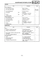 Preview for 11 page of Yamaha YFM660FS Supplementary Service Manual