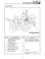 Preview for 217 page of Yamaha YFM660FS Supplementary Service Manual