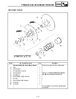 Preview for 267 page of Yamaha YFM660FS Supplementary Service Manual