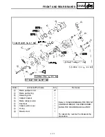 Предварительный просмотр 148 страницы Yamaha YFM660RN Service Manual