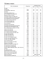 Preview for 38 page of Yamaha YFZ350S 2009 Assembly Manual