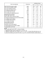 Preview for 39 page of Yamaha YFZ350S 2009 Assembly Manual