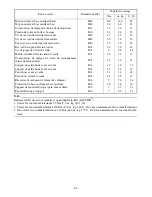 Preview for 41 page of Yamaha YFZ350S 2009 Assembly Manual