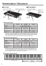 Preview for 8 page of Yamaha YG-1210 Owner'S Manual