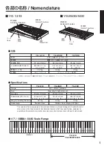 Предварительный просмотр 5 страницы Yamaha YG-50D Owner'S Manual