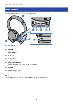 Preview for 10 page of Yamaha YH-E500A User Manual