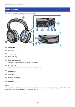 Preview for 10 page of Yamaha YH-E700A User Manual