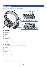 Preview for 11 page of Yamaha YH-L700A User Manual