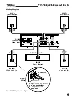 Preview for 3 page of Yamaha YHT-10 Quick Connect Manual