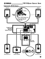 Предварительный просмотр 5 страницы Yamaha YHT-16 Quick Connect Manual