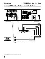 Предварительный просмотр 8 страницы Yamaha YHT-16 Quick Connect Manual