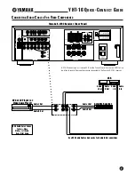 Предварительный просмотр 9 страницы Yamaha YHT-16 Quick Connect Manual