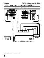 Preview for 8 page of Yamaha YHT-21 Quick Connect Manual