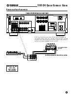 Предварительный просмотр 3 страницы Yamaha YHT-24 Quick Connect Manual