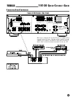 Предварительный просмотр 3 страницы Yamaha YHT-30 Quick Connect Manual