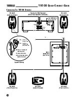 Предварительный просмотр 4 страницы Yamaha YHT-30 Quick Connect Manual