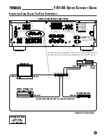 Предварительный просмотр 5 страницы Yamaha YHT-30 Quick Connect Manual