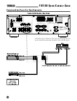 Preview for 6 page of Yamaha YHT-30 Quick Connect Manual