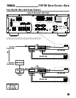 Предварительный просмотр 7 страницы Yamaha YHT-30 Quick Connect Manual