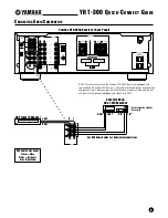 Предварительный просмотр 3 страницы Yamaha YHT-300 Quick Connect Manual