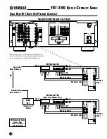 Preview for 8 page of Yamaha YHT-300 Quick Connect Manual