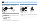 Предварительный просмотр 21 страницы Yamaha YHT-3072 Owner'S Manual