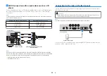 Предварительный просмотр 23 страницы Yamaha YHT-3072 Owner'S Manual