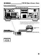 Preview for 3 page of Yamaha YHT-34 Quick Connect Manual