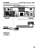 Preview for 7 page of Yamaha YHT-34 Quick Connect Manual