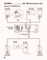 Предварительный просмотр 4 страницы Yamaha YHT-340 Quick Connect Manual