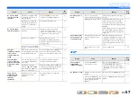 Preview for 57 page of Yamaha YHT-393 Owner'S Manual