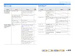 Preview for 59 page of Yamaha YHT-393 Owner'S Manual