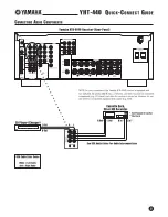 Предварительный просмотр 3 страницы Yamaha YHT-440 Quick Connect Manual