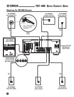 Preview for 4 page of Yamaha YHT-440 Quick Connect Manual