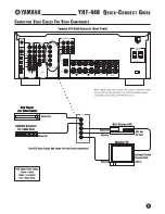 Предварительный просмотр 5 страницы Yamaha YHT-440 Quick Connect Manual