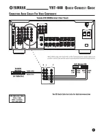 Предварительный просмотр 7 страницы Yamaha YHT-440 Quick Connect Manual