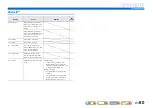 Preview for 60 page of Yamaha YHT-493 Owner'S Manual