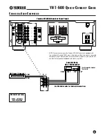 Preview for 3 page of Yamaha YHT-500 Quick Connect Manual