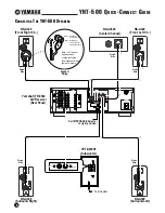 Preview for 4 page of Yamaha YHT-500 Quick Connect Manual