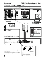 Preview for 6 page of Yamaha YHT-500 Quick Connect Manual