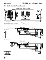 Preview for 8 page of Yamaha YHT-500 Quick Connect Manual